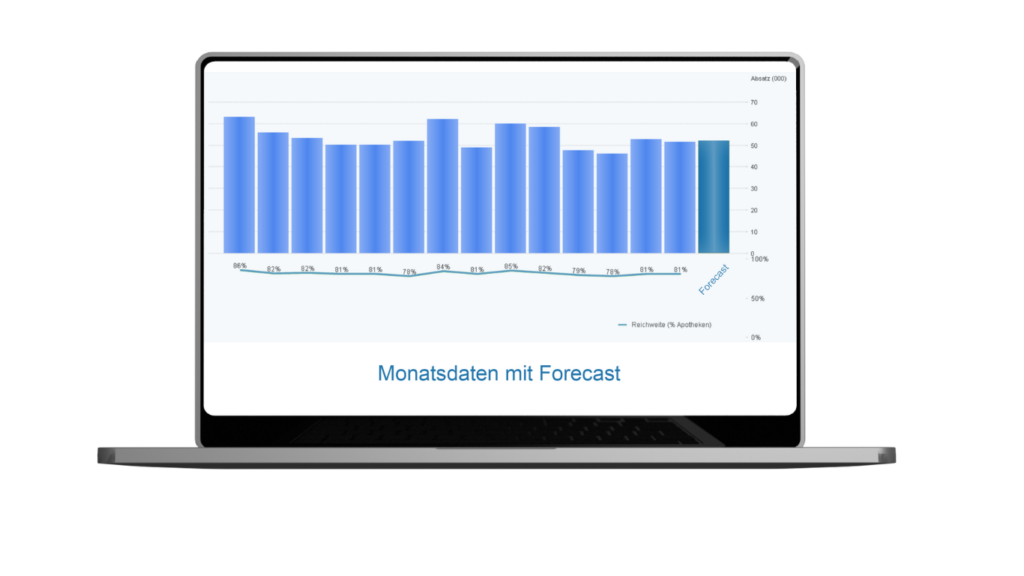 POS Daten Pharma Forecast