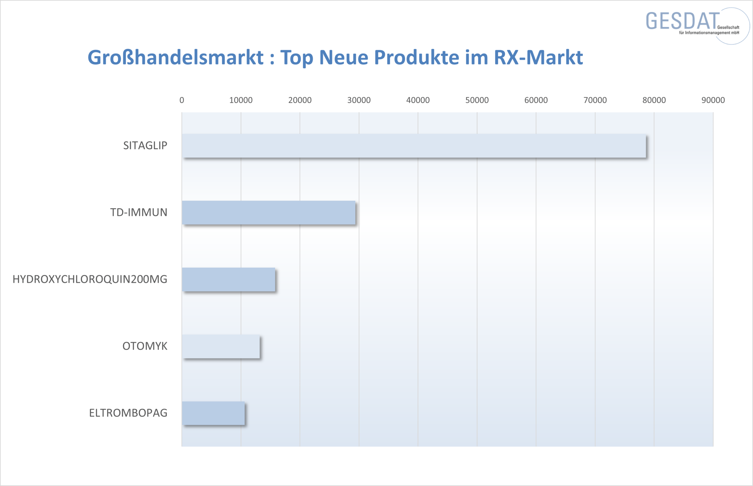 TOP NEUE PRODUKTE RX