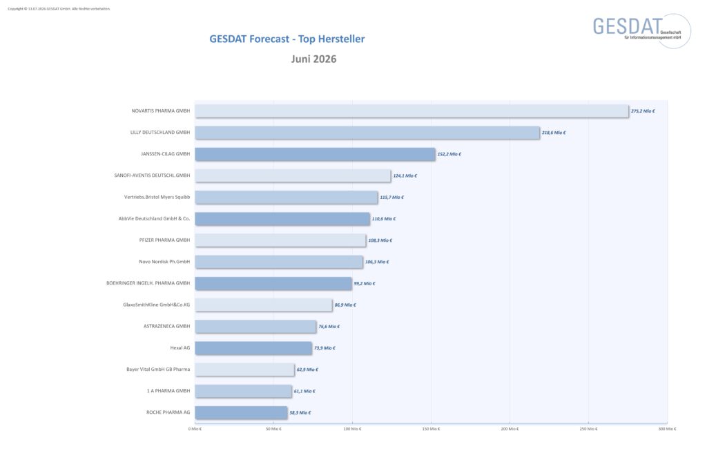 Top Hersteller Pharma