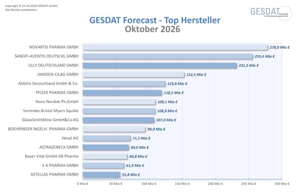Top_Pharmahersteller_September26